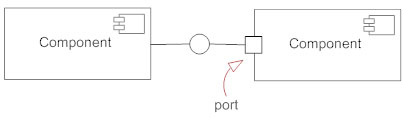 Port symbol