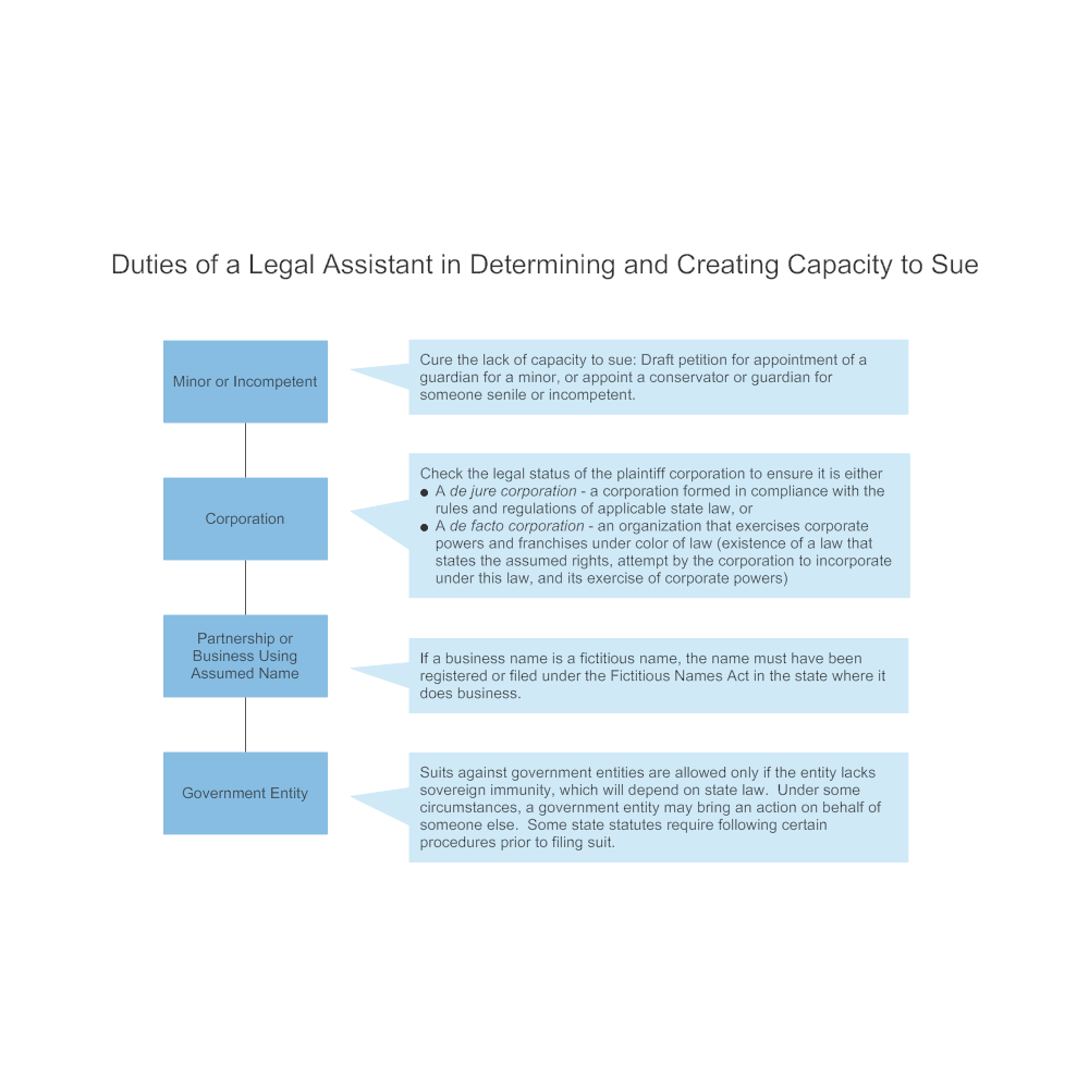 duties-of-a-legal-assistant-in-determining-and-creating-capacity-to-sue