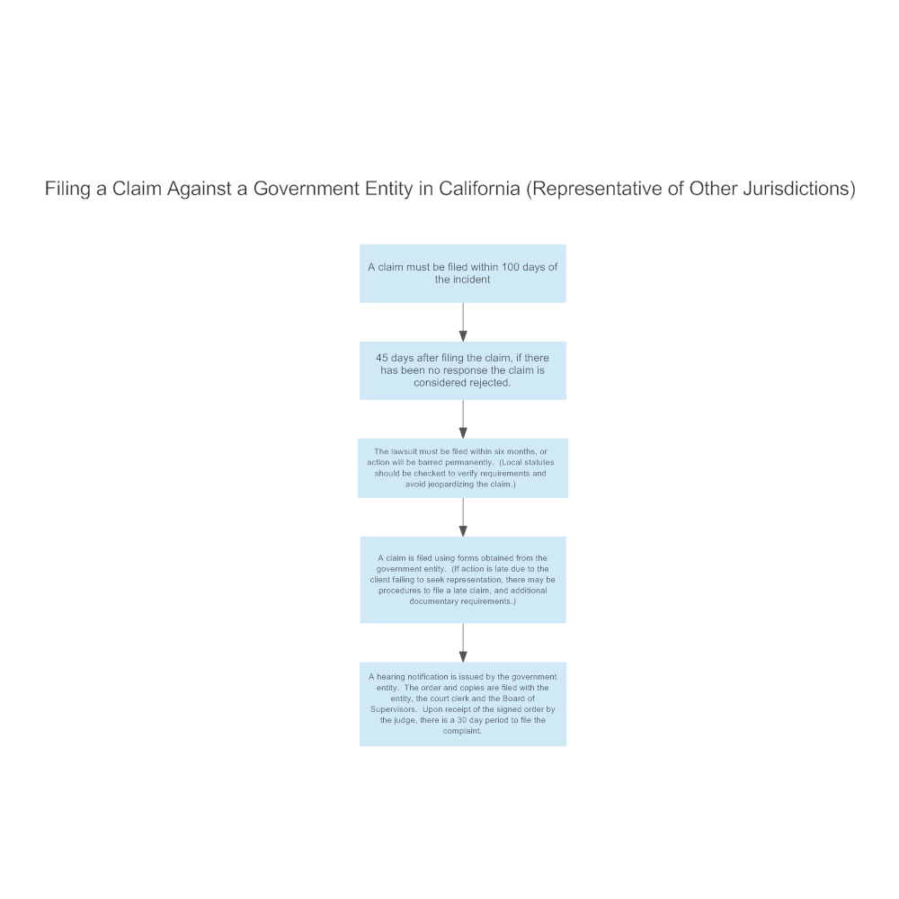 Example Image: Filing a Claim in California