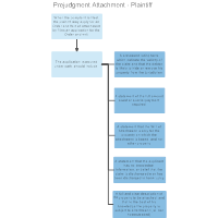 Prejudgment Attachment - Plaintiff