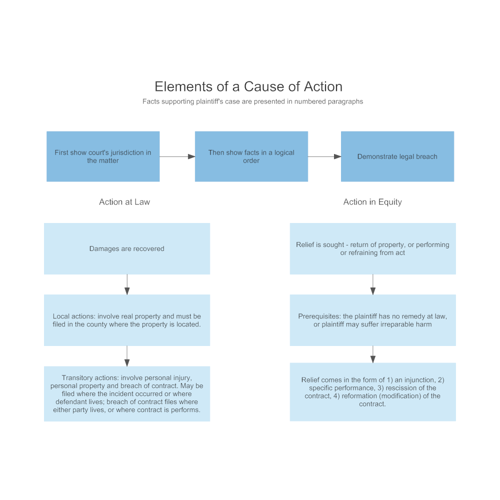 Example Image: What is a Cause of Action