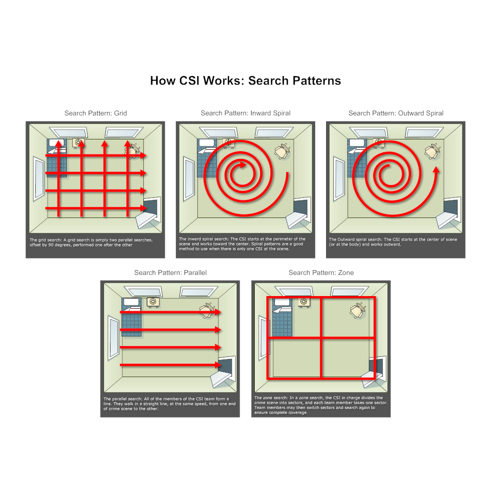 Example Image: Search Patterns