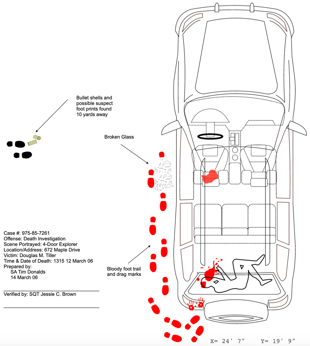 Basic Crime Scene Sketch Kit, Crime Scene Sketching, Forensic Supplies