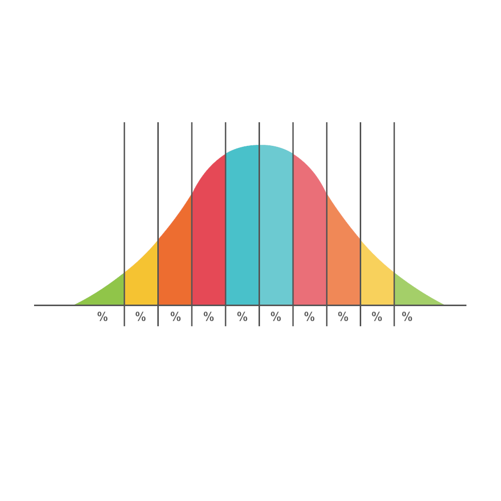 Example Image: Bell Curve 03