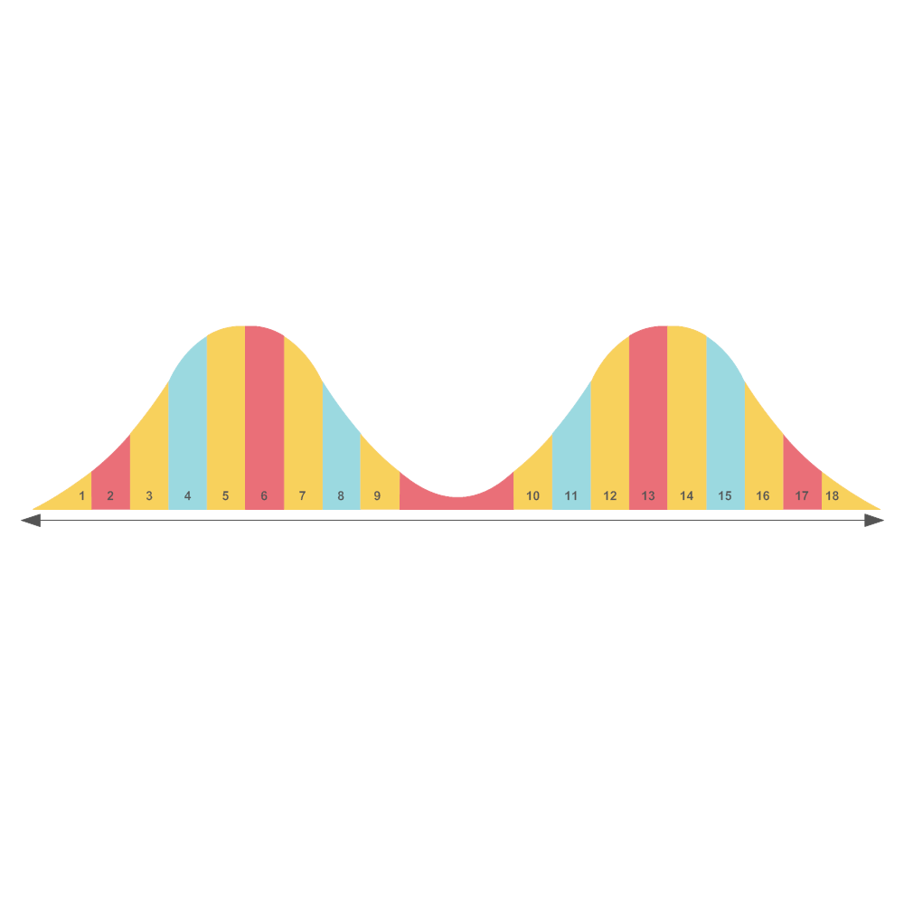 Example Image: Bell Curve 04