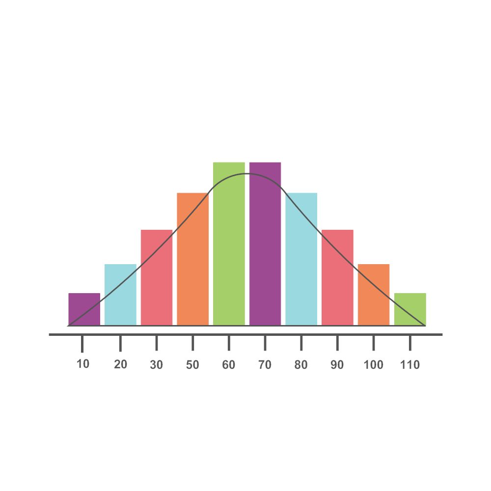 Example Image: Bell Curve 09