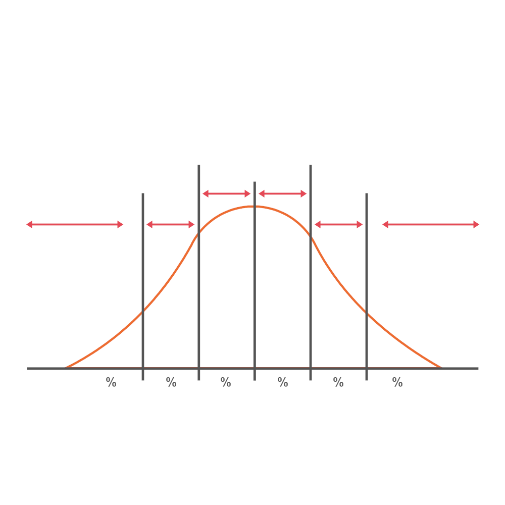 Example Image: Bell Curve 10