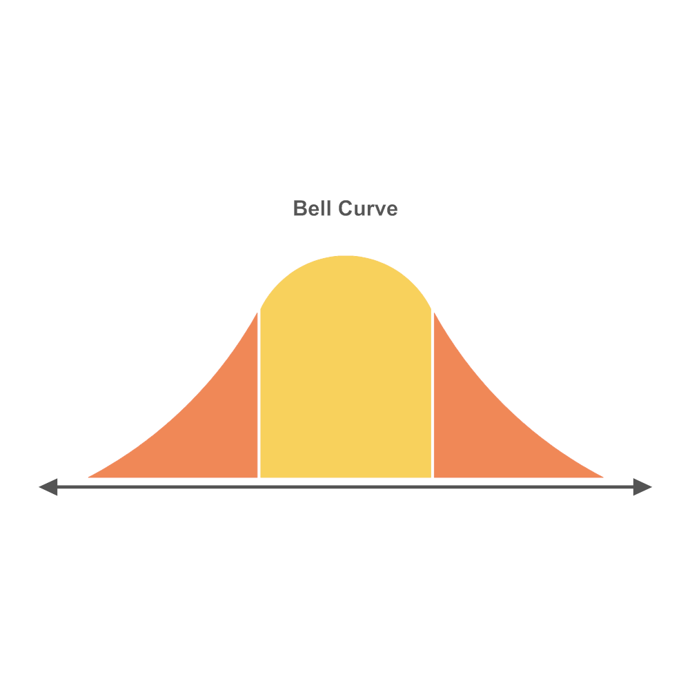 Example Image: Bell Curve 12