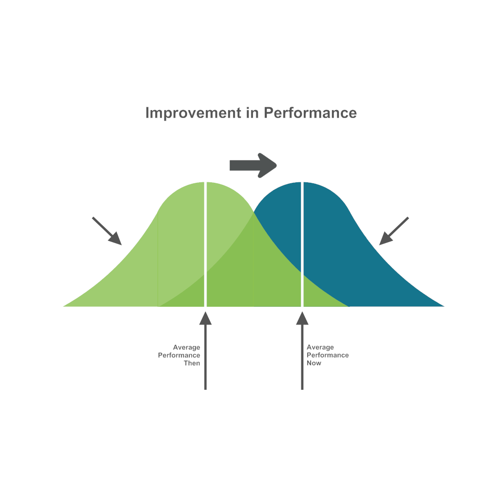 Example Image: Bell Curve 14