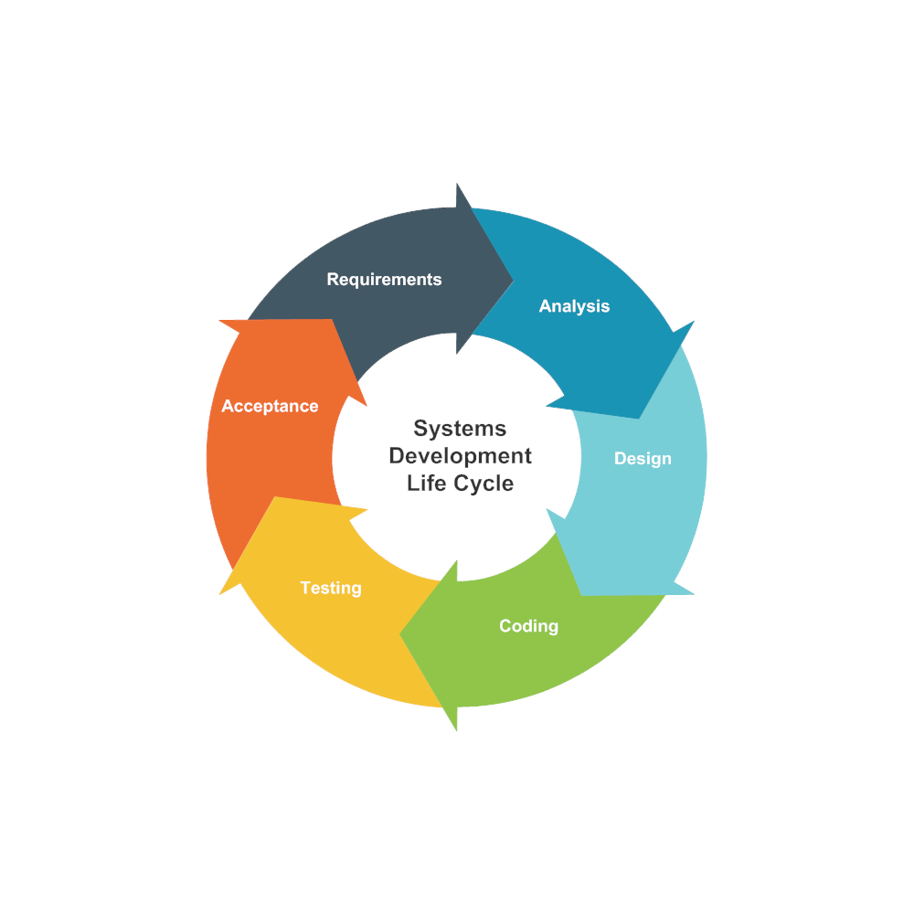 case study system development life cycle