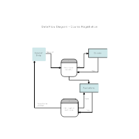 Course Registration Data Flow Diagram