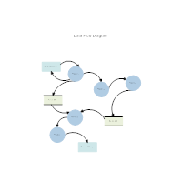 Data Flow Diagram Template