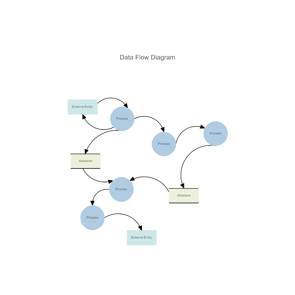 data flow diagram visio template