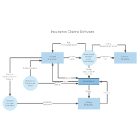 Data Flow - Insurance Claims