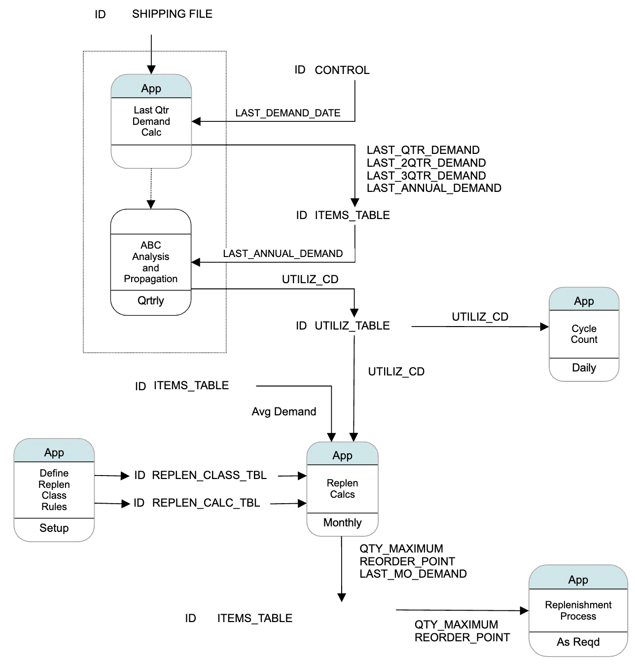 Software Workflow Chart