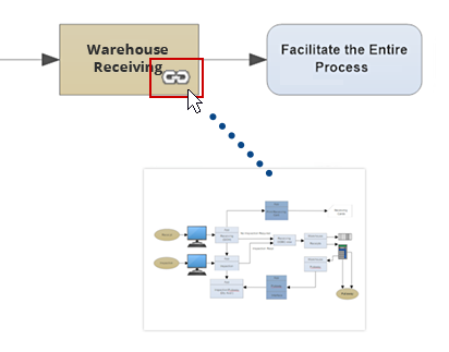 Data flow subprocess