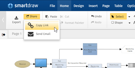 Share data flow diagram