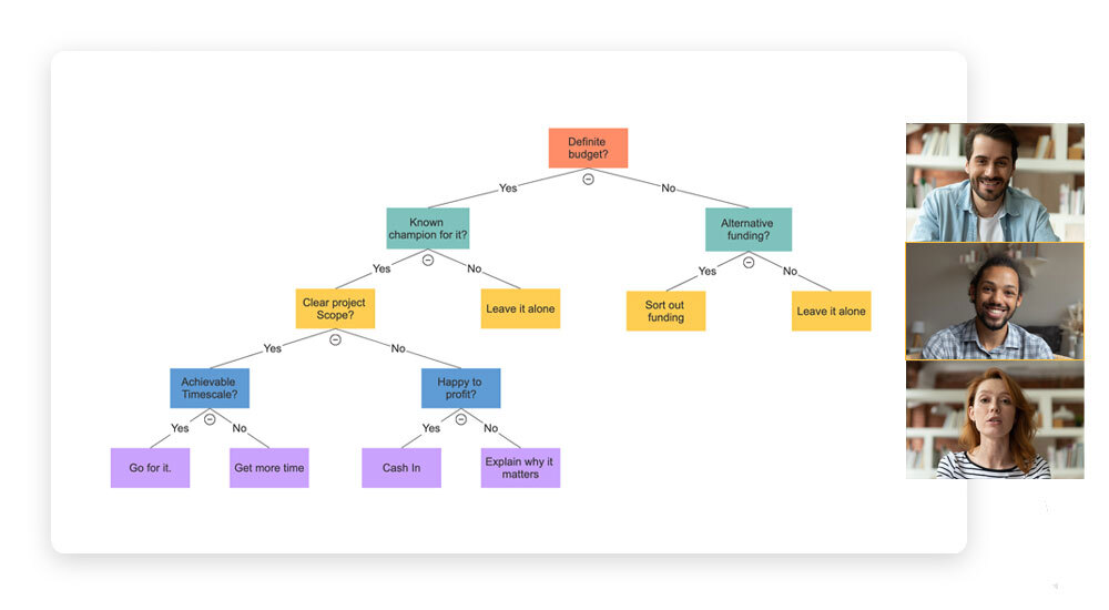 Collaborate on Decision Trees
