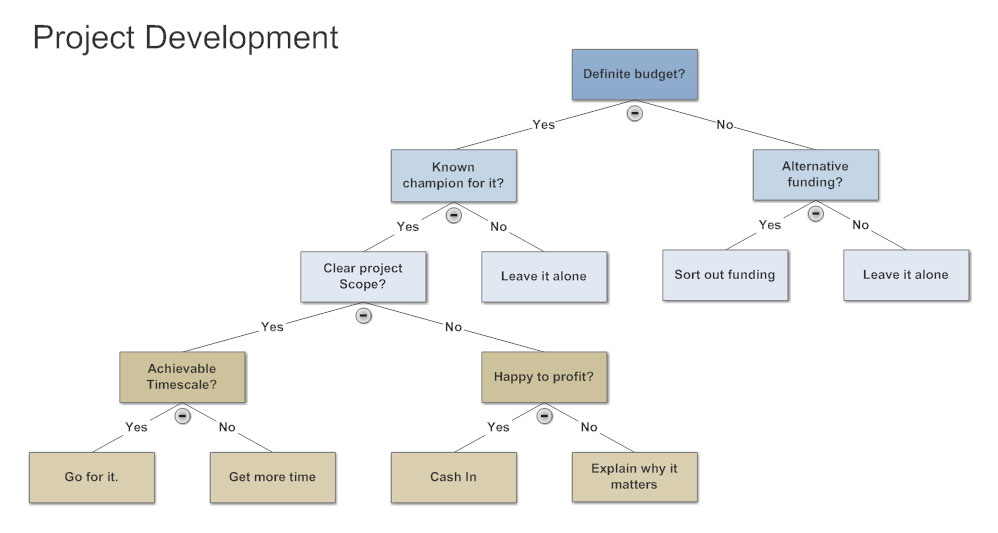 decision-tree-learn-everything-about-decision-trees