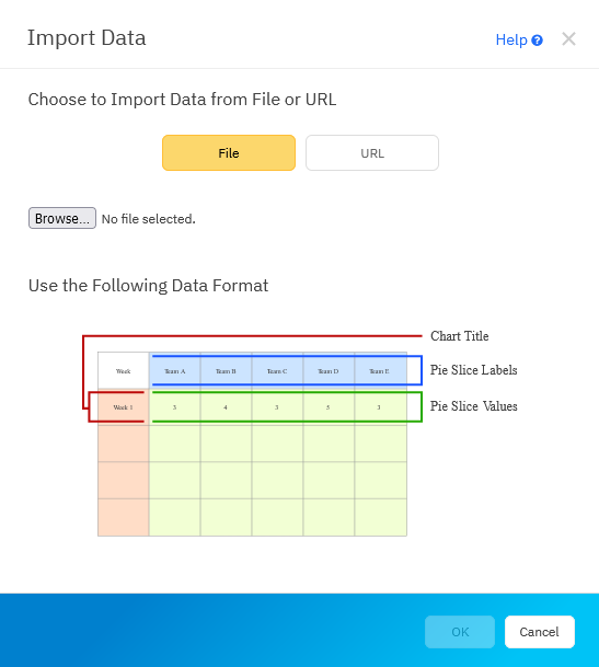 Import data for charts