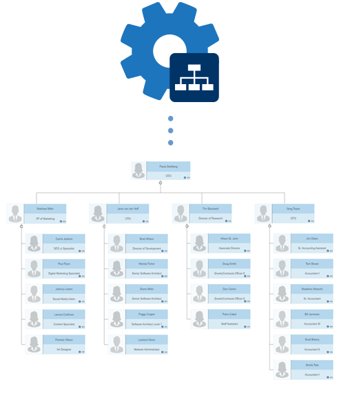 Import data to generate an org chart