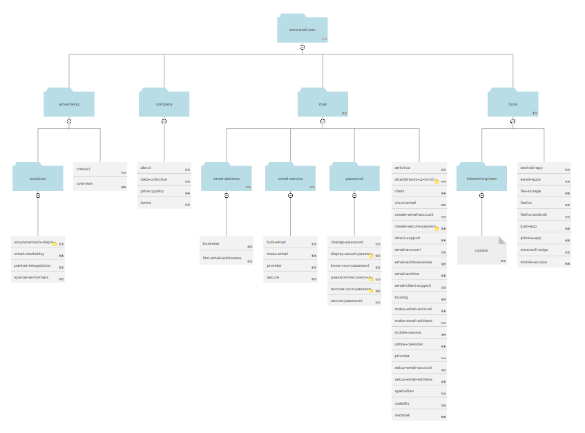 Visual Sitemap Generator - Make A Website Map Using Data