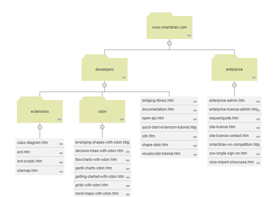 How to make site map