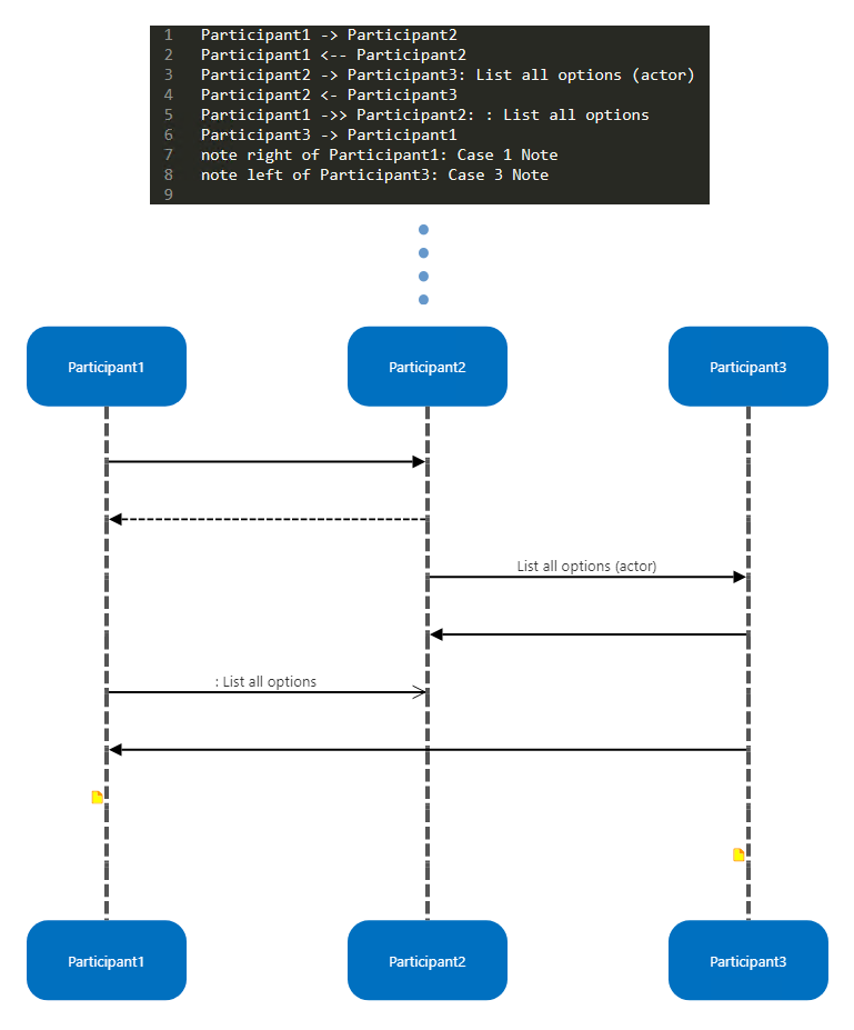 UML sequence diagram import