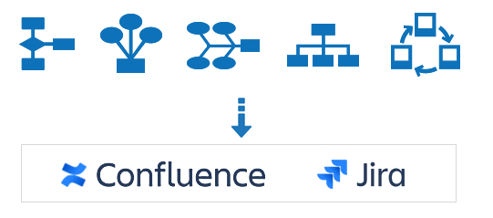 SmartDraw for Confluence and Jira - Atlassian Verified