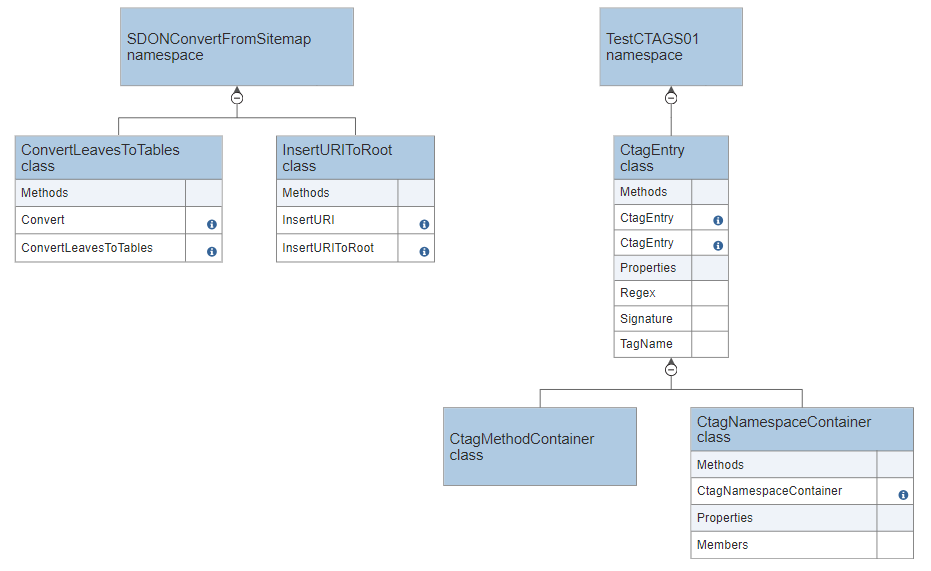 SmartDraw's Open API - Use the VisualScript SDK to Power Developer