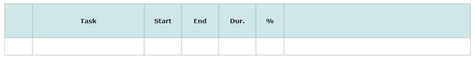 Basic Gantt chart