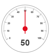 Basic gauge