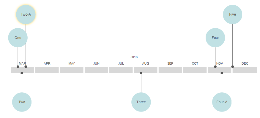 Bubble timeline