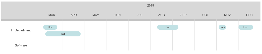 Grid timeline events