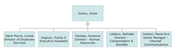 Org chart with line breaks