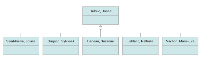 Org chart with extra row