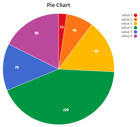 Pie Chart 1