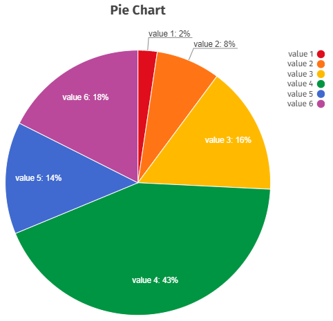 Pie Chart 3
