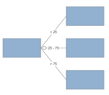 VisualScript decision tree collapsed