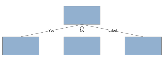 VisualScript downward decision tree