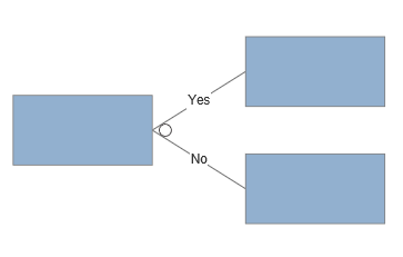 VisualScript simple decision tree