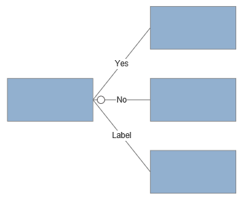 VisualScript decision tree with labels