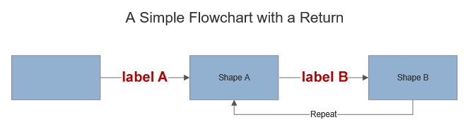 VisualScript shape data hover