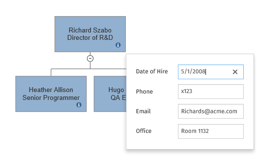 Hover to show shape data