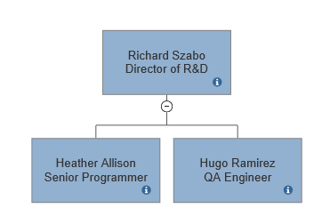Org chart with shape data