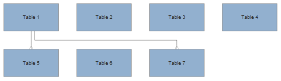 VisualScript shape row with connectors