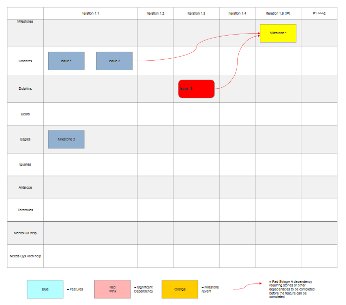 Visualscript table