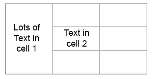 VisualScript text heavy cell