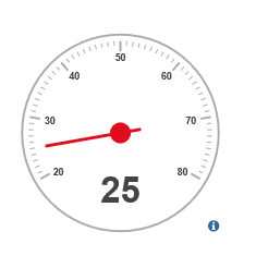 Set values for a gauge