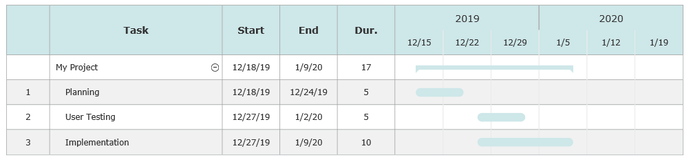 Settings dates on a Gantt chart